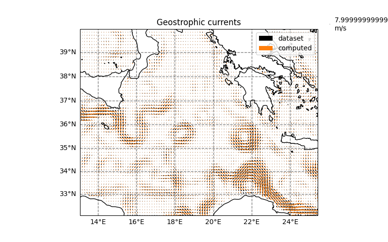 Geostrophic currents