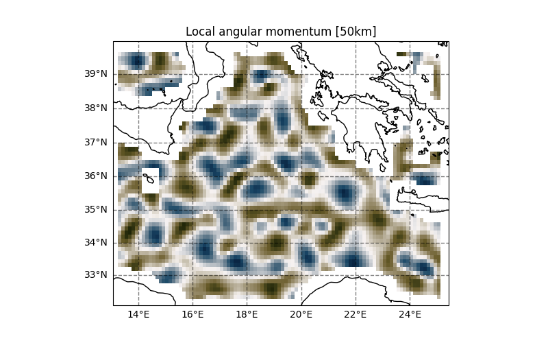 Local angular momentum [50km]