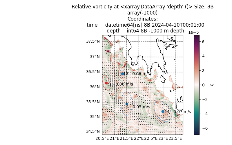 Relative vorticity at <xarray.DataArray 'depth' ()> Size: 8B array(-1000) Coordinates:     time     datetime64[ns] 8B 2024-04-10T00:01:00     depth    int64 8B -1000 m depth