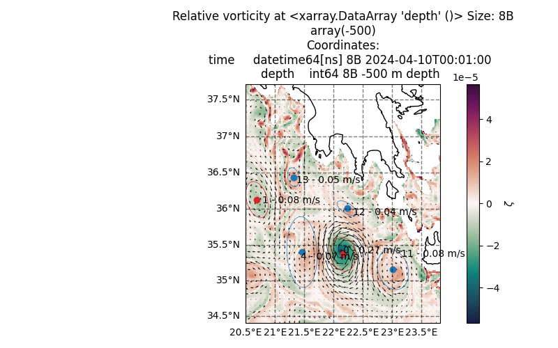 Relative vorticity at <xarray.DataArray 'depth' ()> Size: 8B array(-500) Coordinates:     time     datetime64[ns] 8B 2024-04-10T00:01:00     depth    int64 8B -500 m depth