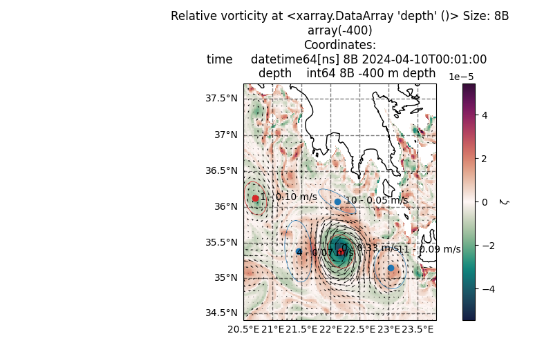 Relative vorticity at <xarray.DataArray 'depth' ()> Size: 8B array(-400) Coordinates:     time     datetime64[ns] 8B 2024-04-10T00:01:00     depth    int64 8B -400 m depth
