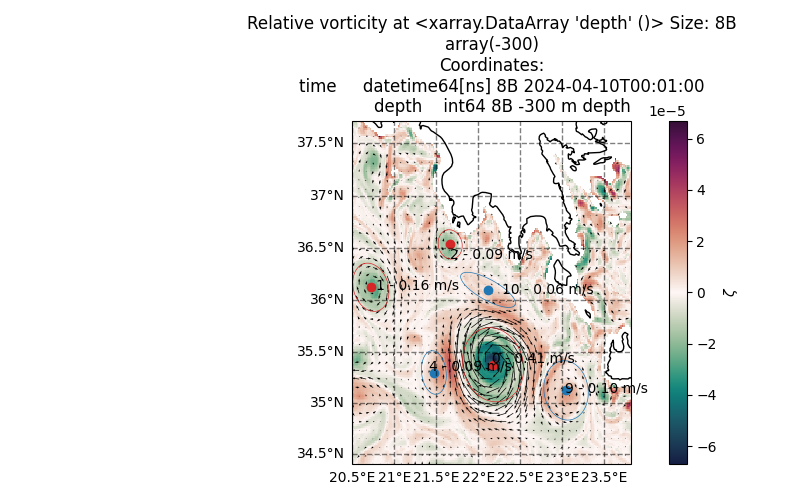 Relative vorticity at <xarray.DataArray 'depth' ()> Size: 8B array(-300) Coordinates:     time     datetime64[ns] 8B 2024-04-10T00:01:00     depth    int64 8B -300 m depth