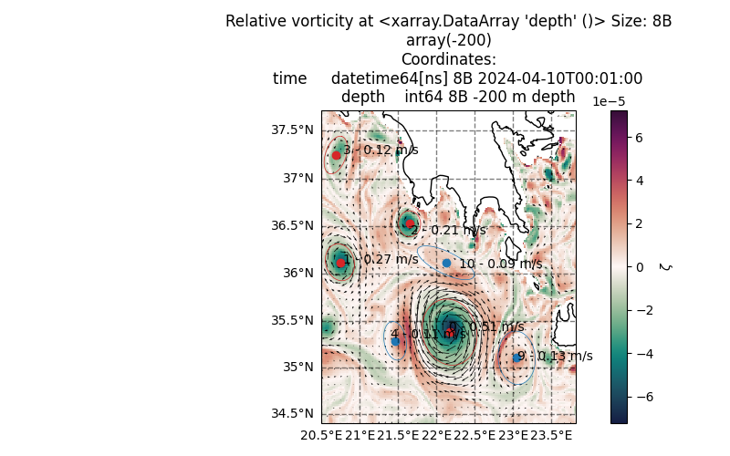 Relative vorticity at <xarray.DataArray 'depth' ()> Size: 8B array(-200) Coordinates:     time     datetime64[ns] 8B 2024-04-10T00:01:00     depth    int64 8B -200 m depth