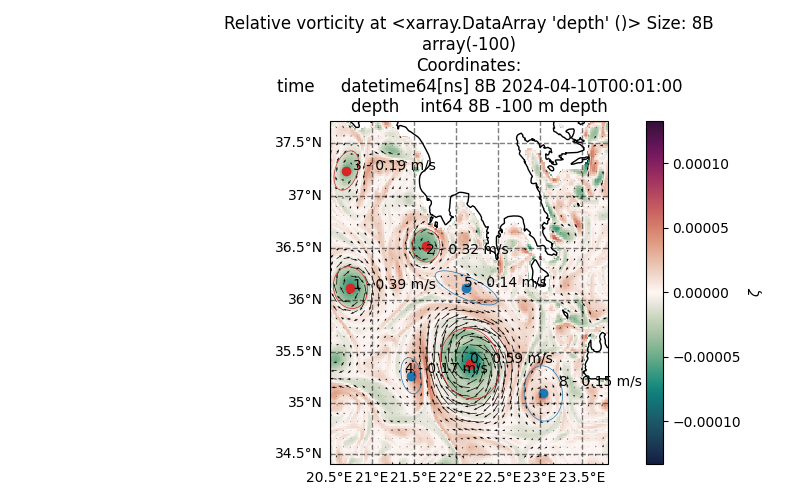 Relative vorticity at <xarray.DataArray 'depth' ()> Size: 8B array(-100) Coordinates:     time     datetime64[ns] 8B 2024-04-10T00:01:00     depth    int64 8B -100 m depth