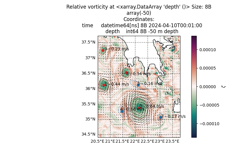 Relative vorticity at <xarray.DataArray 'depth' ()> Size: 8B array(-50) Coordinates:     time     datetime64[ns] 8B 2024-04-10T00:01:00     depth    int64 8B -50 m depth