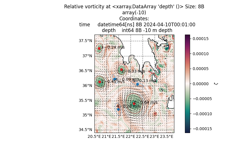 Relative vorticity at <xarray.DataArray 'depth' ()> Size: 8B array(-10) Coordinates:     time     datetime64[ns] 8B 2024-04-10T00:01:00     depth    int64 8B -10 m depth