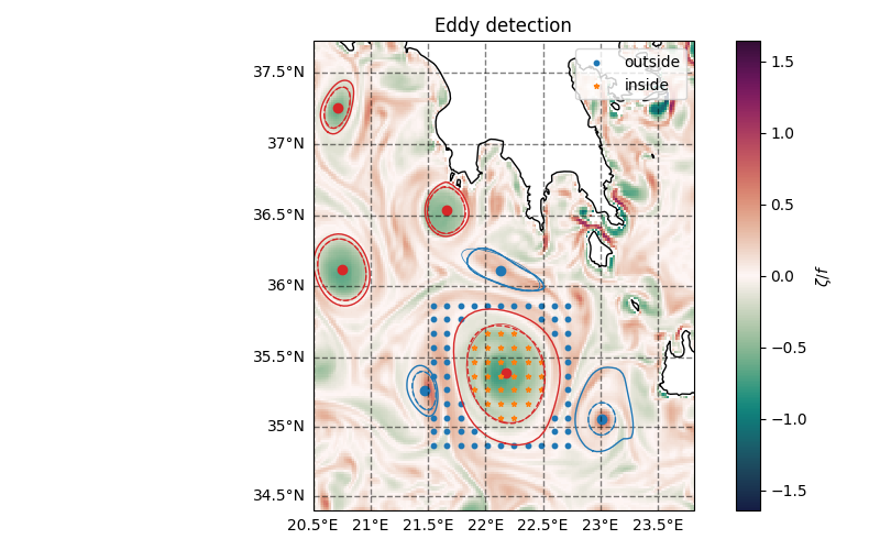 Eddy detection
