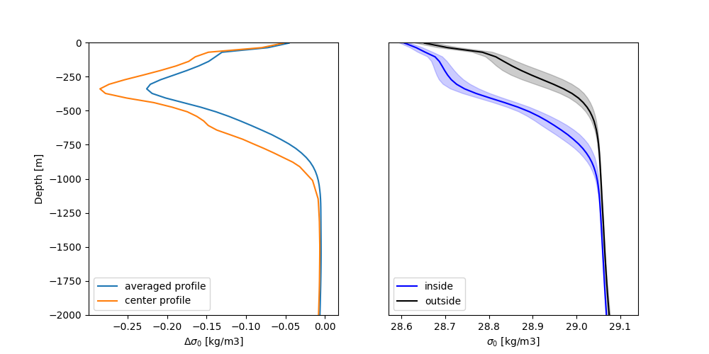 plot hydrology diags